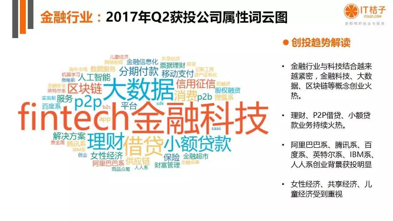 2022年Q2創(chuàng)投報(bào)告：781起投資事件、“偽共享”橫行