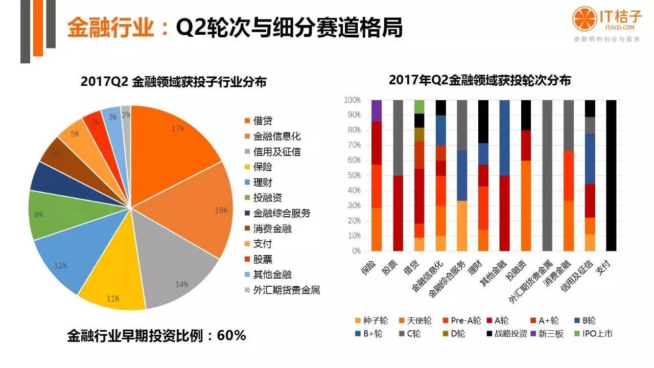 2022年Q2創(chuàng)投報(bào)告：781起投資事件、“偽共享”橫行