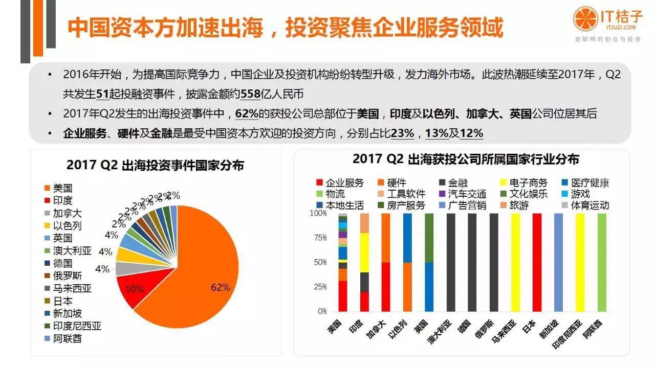 2022年Q2創(chuàng)投報(bào)告：781起投資事件、“偽共享”橫行