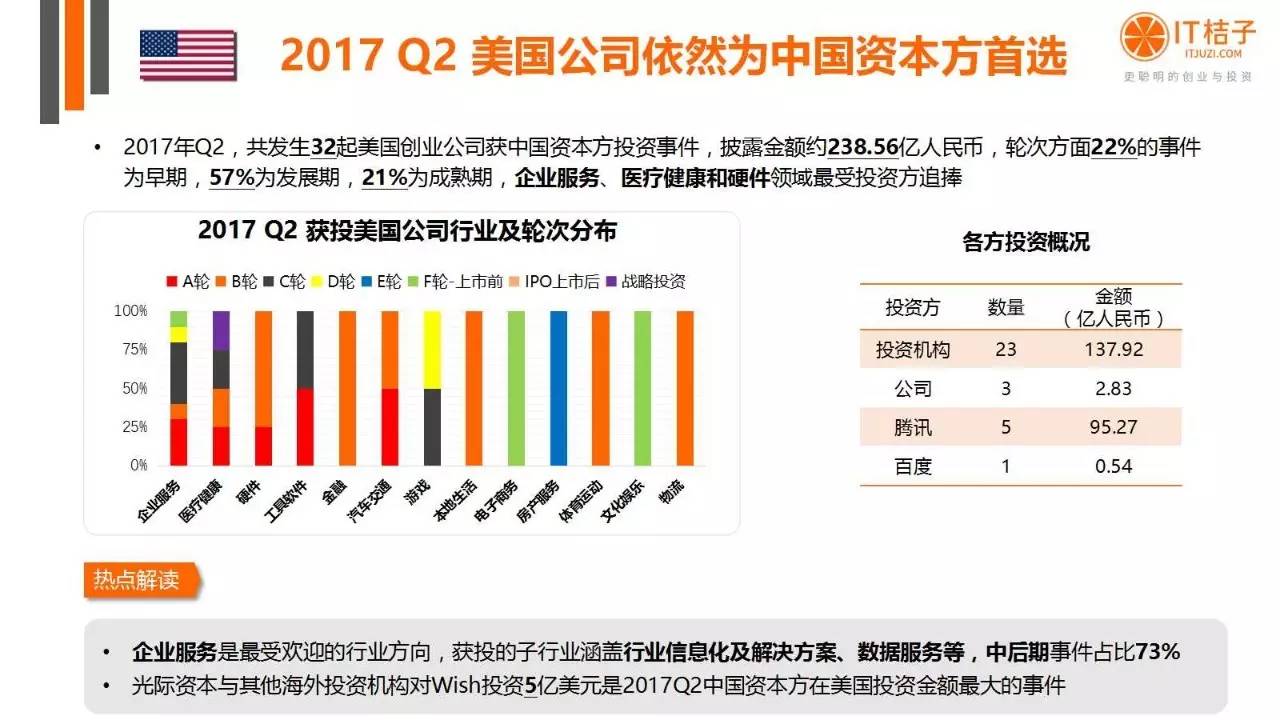 2022年Q2創(chuàng)投報(bào)告：781起投資事件、“偽共享”橫行