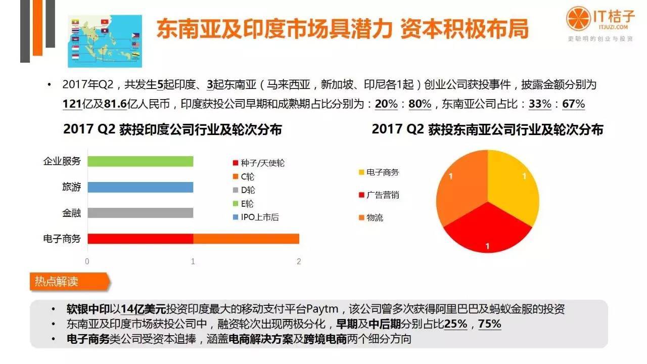 2022年Q2創(chuàng)投報(bào)告：781起投資事件、“偽共享”橫行