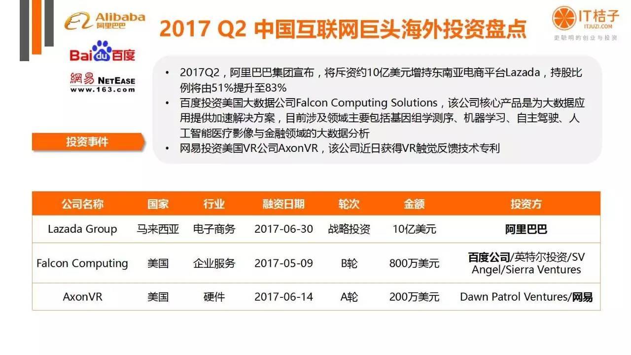 2022年Q2創(chuàng)投報(bào)告：781起投資事件、“偽共享”橫行