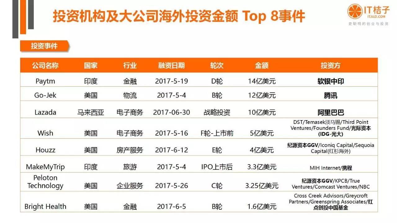 2022年Q2創(chuàng)投報(bào)告：781起投資事件、“偽共享”橫行