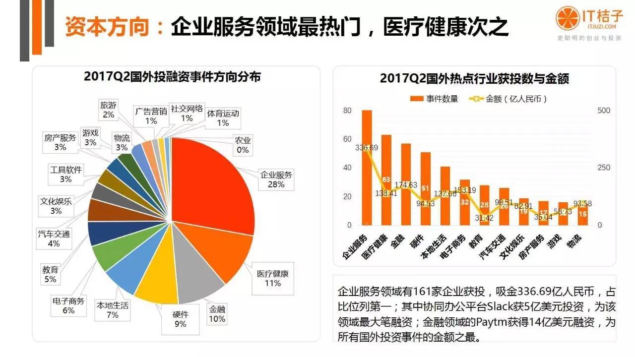 2022年Q2創(chuàng)投報(bào)告：781起投資事件、“偽共享”橫行