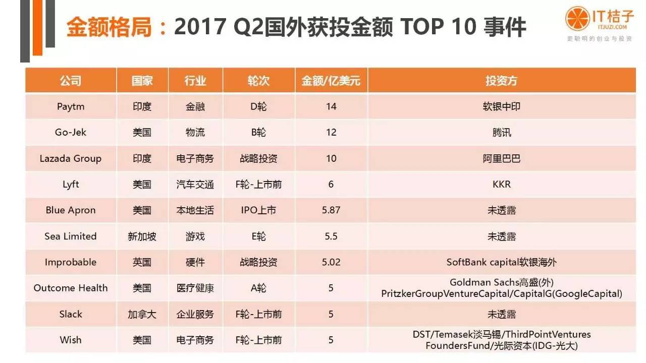 2022年Q2創(chuàng)投報(bào)告：781起投資事件、“偽共享”橫行