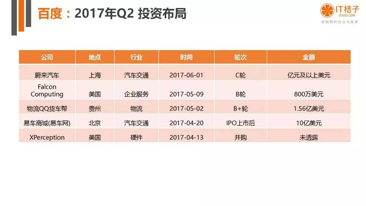 2022年Q2創(chuàng)投報(bào)告：781起投資事件、“偽共享”橫行