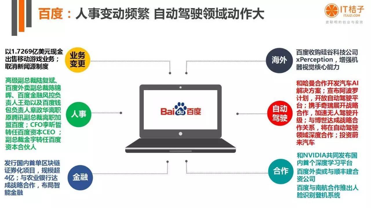 2022年Q2創(chuàng)投報(bào)告：781起投資事件、“偽共享”橫行