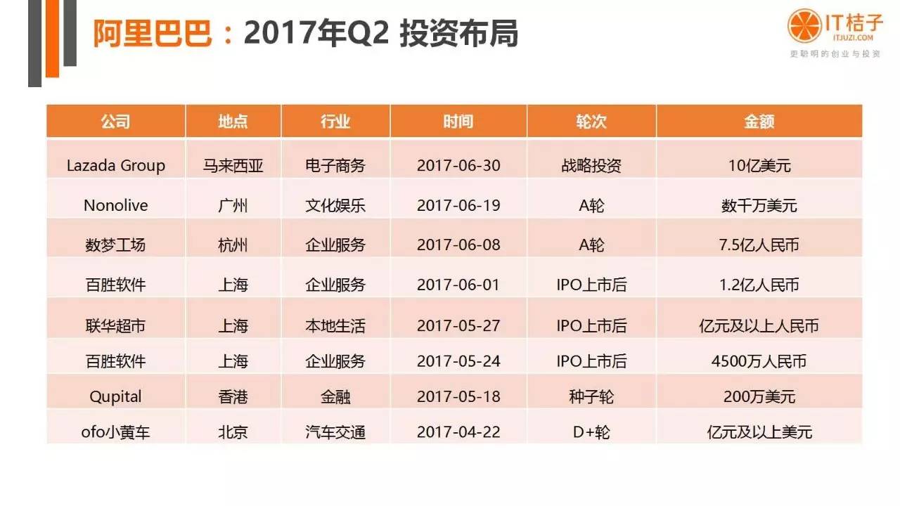 2022年Q2創(chuàng)投報(bào)告：781起投資事件、“偽共享”橫行