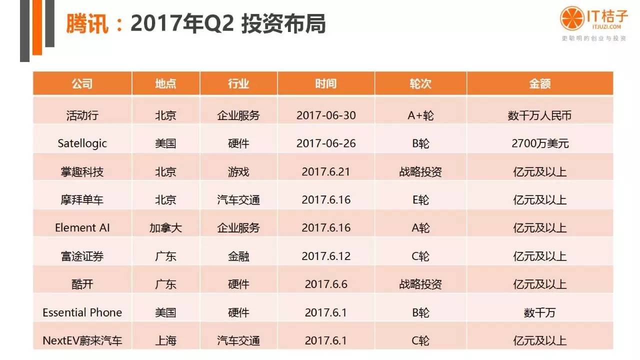 2022年Q2創(chuàng)投報(bào)告：781起投資事件、“偽共享”橫行