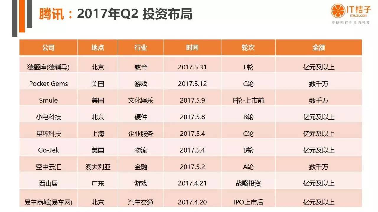 2022年Q2創(chuàng)投報(bào)告：781起投資事件、“偽共享”橫行