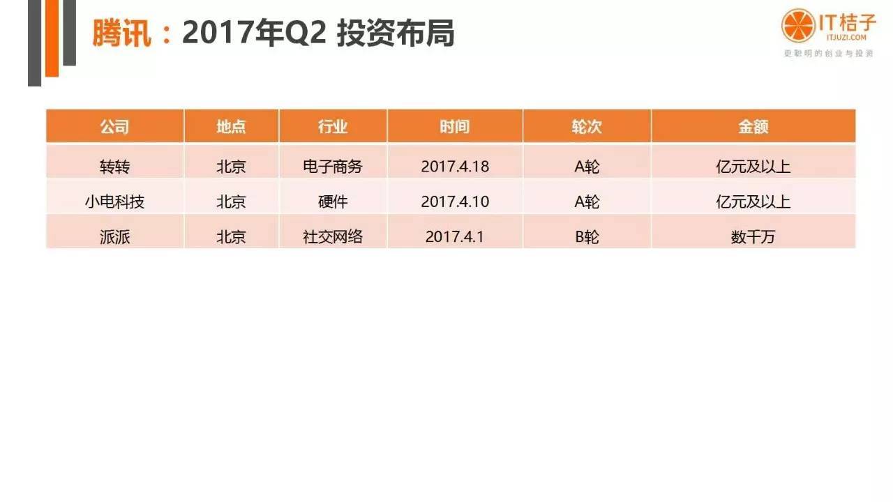 2022年Q2創(chuàng)投報(bào)告：781起投資事件、“偽共享”橫行