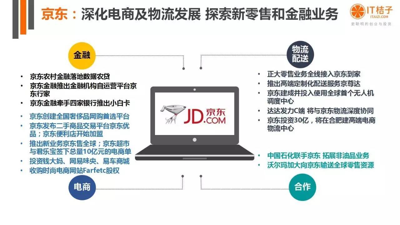 2022年Q2創(chuàng)投報(bào)告：781起投資事件、“偽共享”橫行