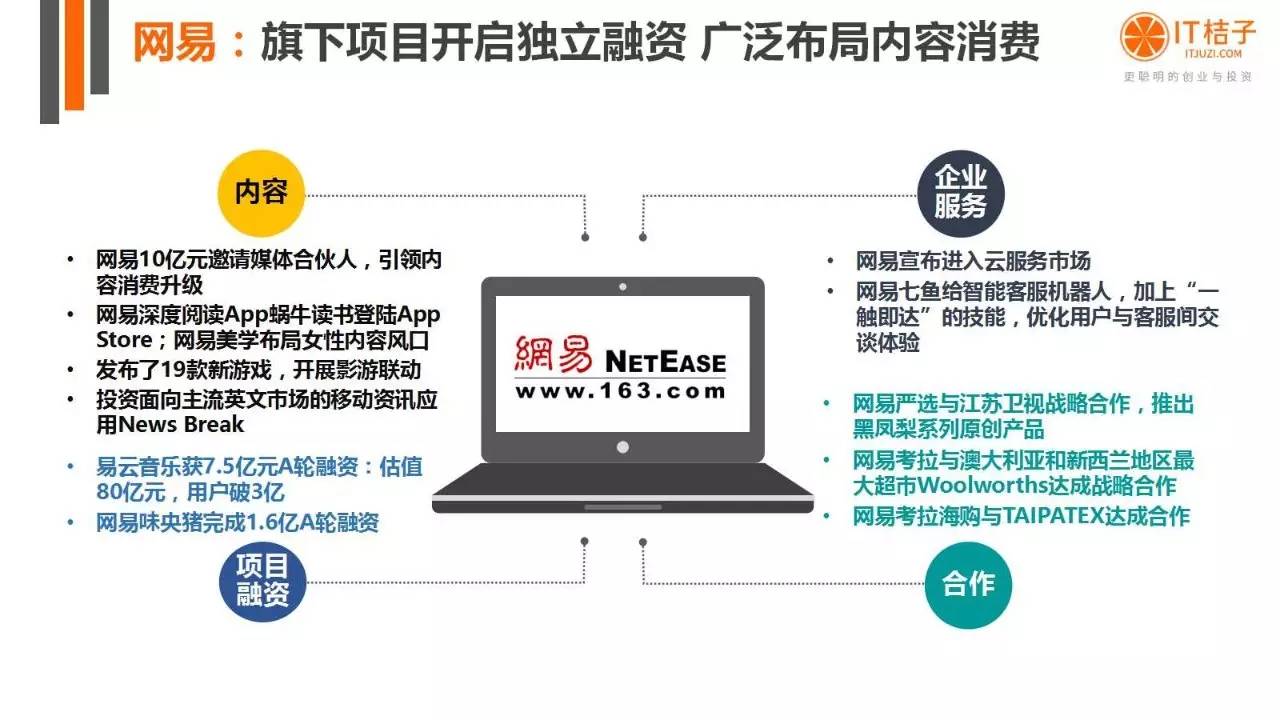 2022年Q2創(chuàng)投報(bào)告：781起投資事件、“偽共享”橫行