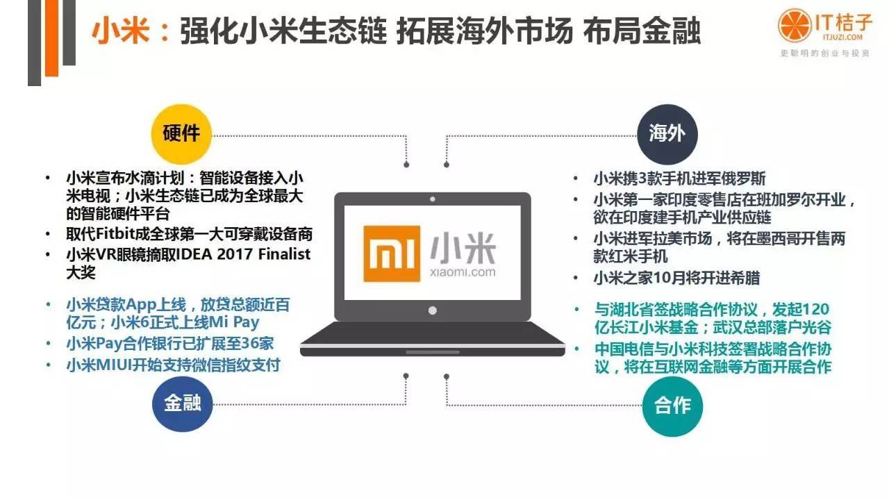 2022年Q2創(chuàng)投報(bào)告：781起投資事件、“偽共享”橫行