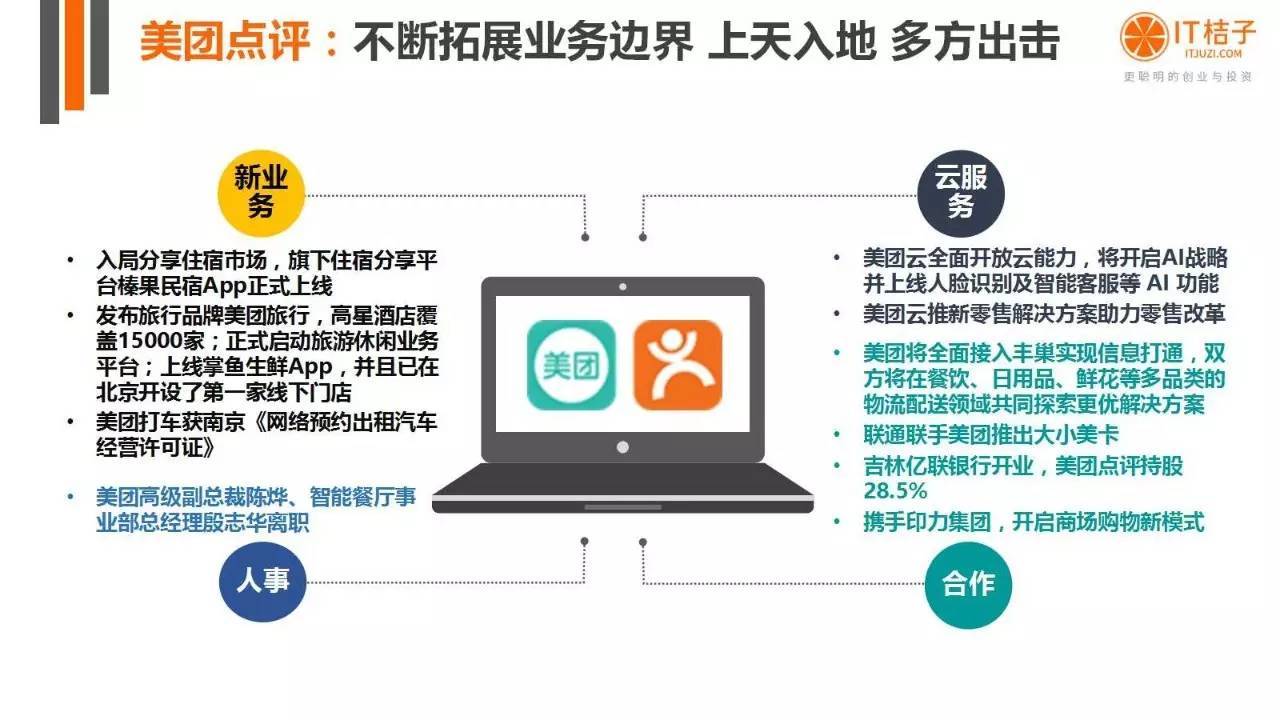 2022年Q2創(chuàng)投報(bào)告：781起投資事件、“偽共享”橫行
