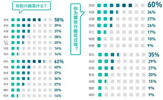 內(nèi)容創(chuàng)業(yè)風(fēng)口驟停,“知識”還該如何玩下去？