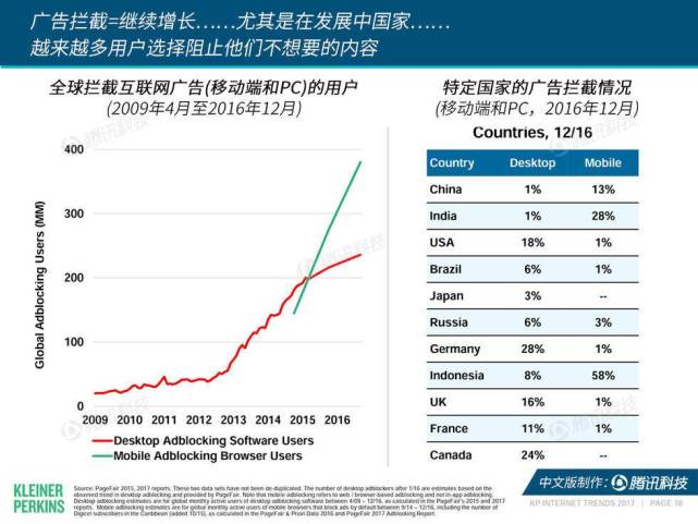 為什么互聯網產品越來越難做了？
