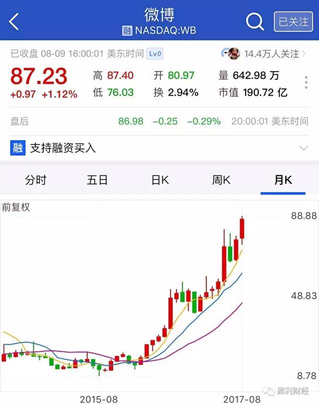 輕輕一觸200億美金！微博的鳳凰涅槃式重生
