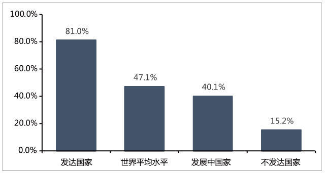 5天看懂互聯(lián)網(wǎng)大趨勢(shì)之中國(guó)互聯(lián)網(wǎng)“分水嶺”時(shí)代來(lái)臨