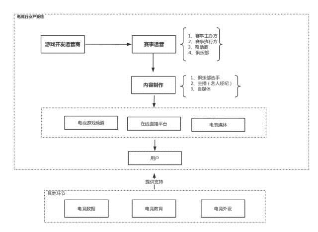 除了王者榮耀 那些你不知道的電競投資機會