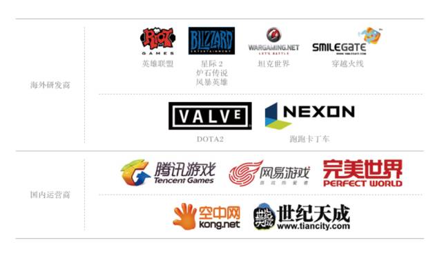 除了王者榮耀 那些你不知道的電競投資機會