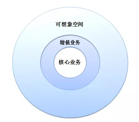 前美團(tuán)員工創(chuàng)業(yè)，獲馬化騰力挺，他到底有何魅力？