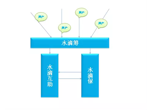前美團(tuán)員工創(chuàng)業(yè)，獲馬化騰力挺，他到底有何魅力？