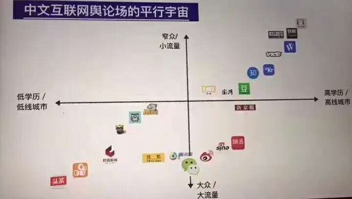 急速膨脹之后的今日頭條，急需優(yōu)質的內容彌補其短板！