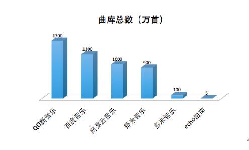 音樂江湖重洗牌：蝦米獨得榮寵，網(wǎng)易遭擠兌，騰訊自我閹割