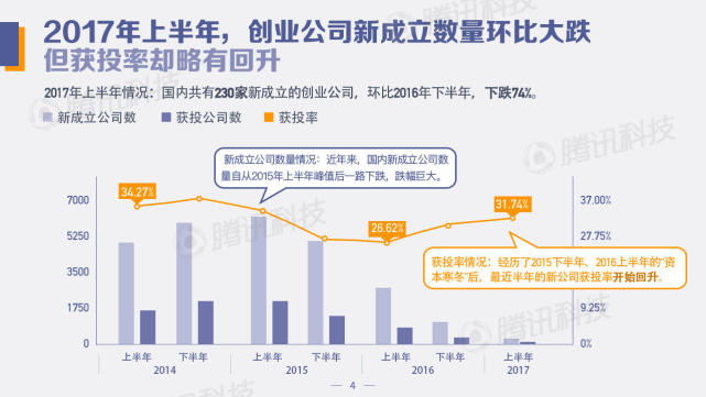 中國(guó)創(chuàng)投領(lǐng)域資金風(fēng)向報(bào)告：2022年上半年，錢(qián)都去哪兒了？