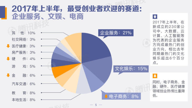 中國(guó)創(chuàng)投領(lǐng)域資金風(fēng)向報(bào)告：2022年上半年，，錢(qián)都去哪兒了？