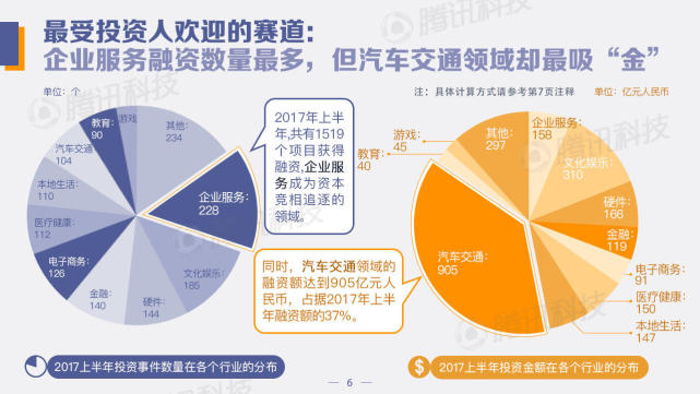 中國(guó)創(chuàng)投領(lǐng)域資金風(fēng)向報(bào)告：2022年上半年，錢(qián)都去哪兒了？