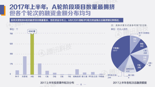 中國(guó)創(chuàng)投領(lǐng)域資金風(fēng)向報(bào)告：2022年上半年，錢(qián)都去哪兒了？