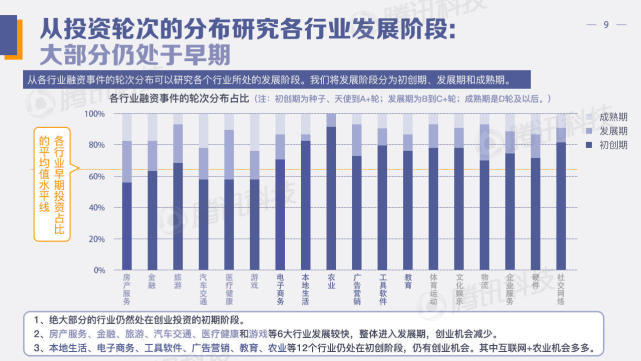 中國(guó)創(chuàng)投領(lǐng)域資金風(fēng)向報(bào)告：2022年上半年，錢(qián)都去哪兒了？