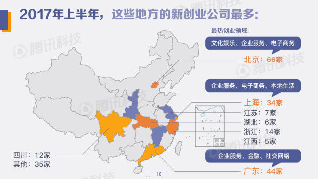中國(guó)創(chuàng)投領(lǐng)域資金風(fēng)向報(bào)告：2022年上半年，錢(qián)都去哪兒了？