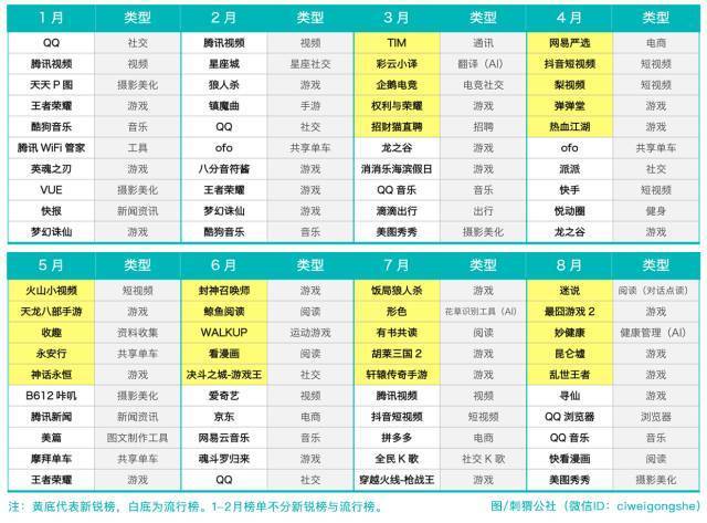 2022年上半年移動互聯(lián)網(wǎng)行業(yè)趨勢：游戲一家獨大，短視頻爆發(fā)