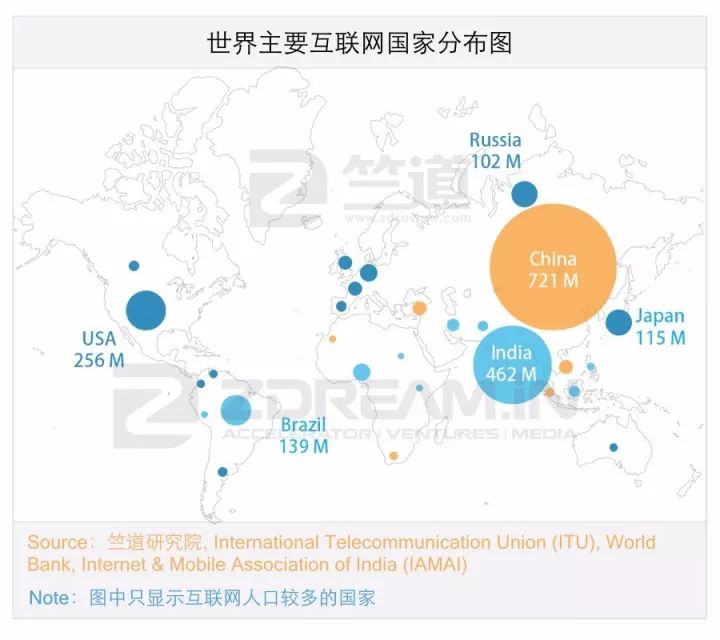 十年內(nèi)印度互聯(lián)網(wǎng)有可能趕超中國(guó)嗎，答案都在這份陳訴里