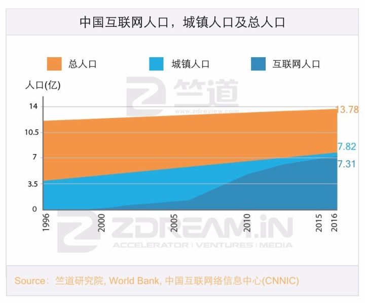 十年內(nèi)印度互聯(lián)網(wǎng)有可能趕超中國(guó)嗎，答案都在這份陳訴里