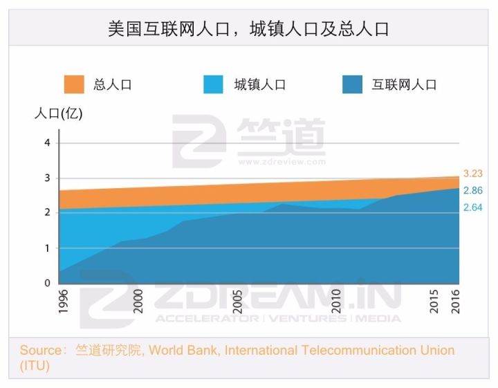 十年內(nèi)印度互聯(lián)網(wǎng)有可能趕超中國(guó)嗎，答案都在這份陳訴里