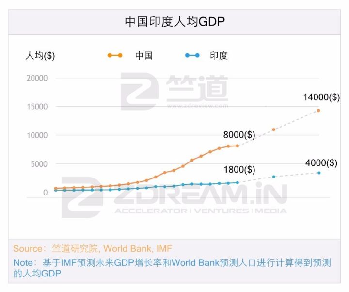 十年內(nèi)印度互聯(lián)網(wǎng)有可能趕超中國(guó)嗎，答案都在這份陳訴里