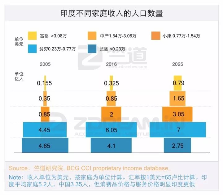 十年內(nèi)印度互聯(lián)網(wǎng)有可能趕超中國(guó)嗎，，答案都在這份陳訴里