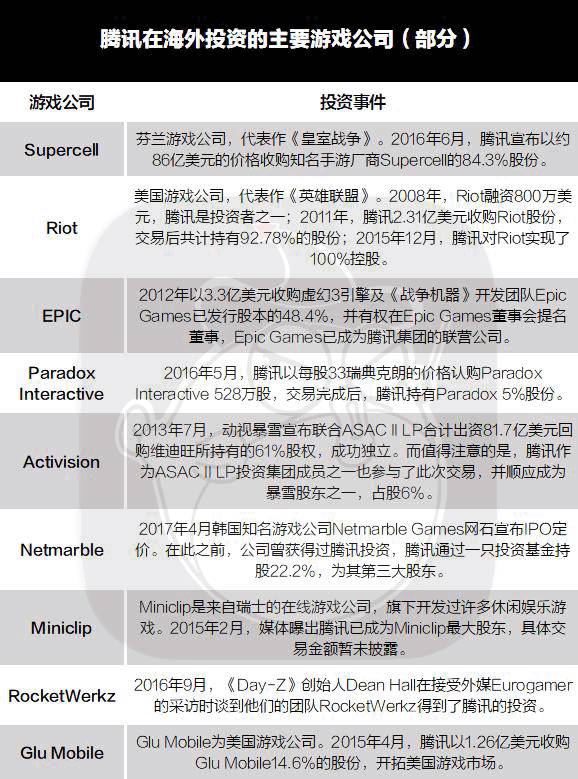 估值 80 億、騰訊覬覦，《絕地求生》是怎么成為全民游戲的？