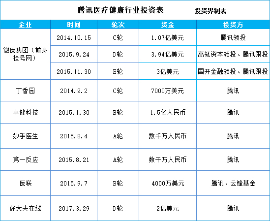 這個領(lǐng)域BAT都看中了，馬云說：超過我的人必然在這里!