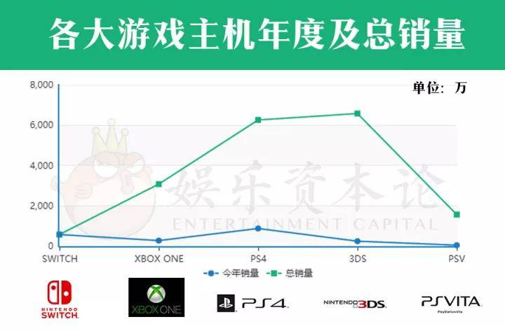 Switch入華、騰訊代理后，任天堂3200億市值更依賴什么？