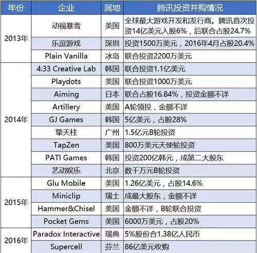 《王者榮耀》 100 薪年終獎傳聞背后，手游行業(yè)究竟有多賺錢？