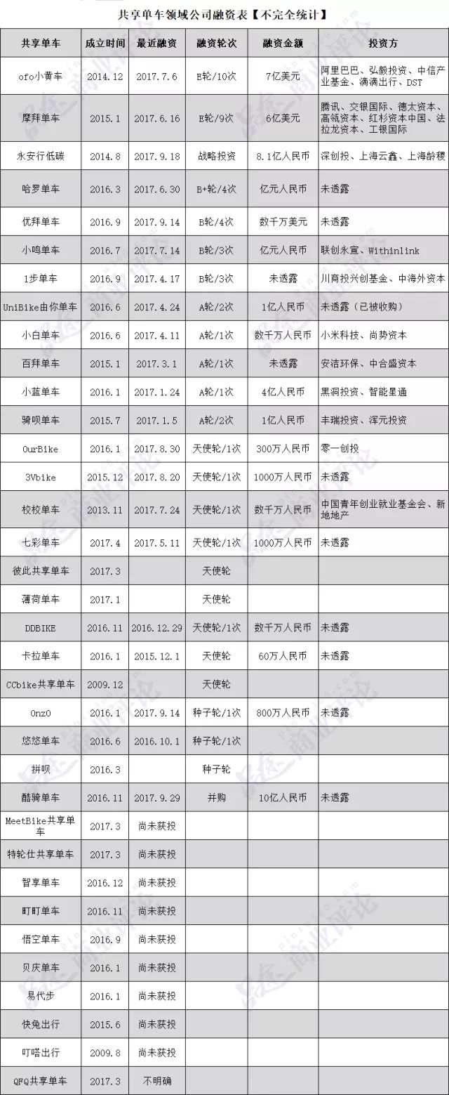 1000天定生死！近百家機(jī)構(gòu)豪賭200億的這個(gè)行業(yè)，大限已至