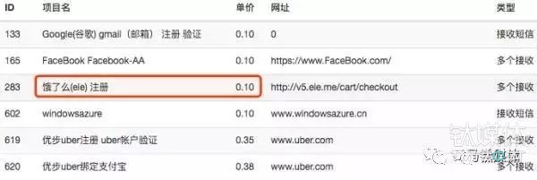 羊毛黨大揭秘：一億手機(jī)黑卡在手，半年擼垮上市公司