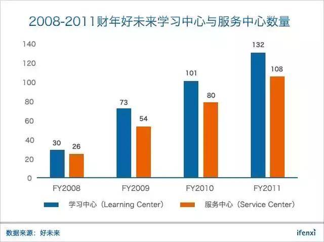  171 億美元，好未來貴不貴？| 愛分析調(diào)研-愛分析