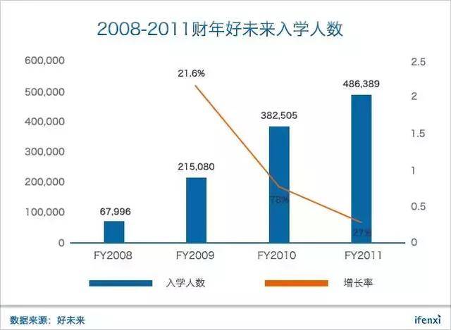  171 億美元，好未來貴不貴？| 愛分析調(diào)研-愛分析