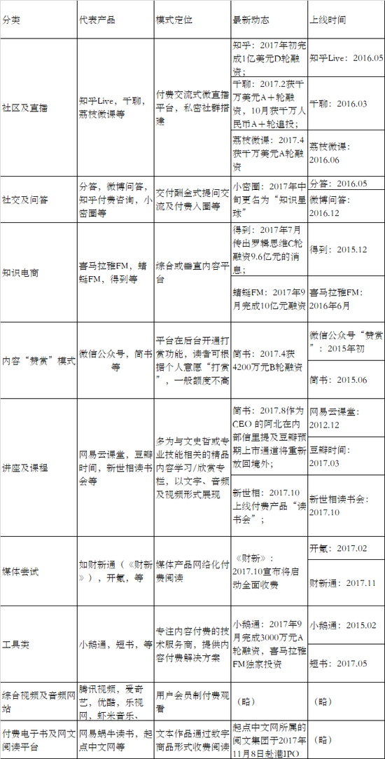 把文化生意做到年入千萬(wàn) 然后內(nèi)容付費(fèi)的然后呢？